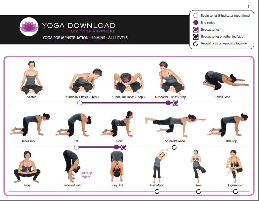 Yoga Exercise,    Yoga Poses, poses Sequences Fitness, Healthy Yoga Living, menstruation yoga